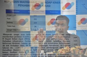 Setahun Kinerja Pj Bupati, 80,96 Persen Warga Puas