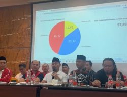 Paslon “AA” Klaim Menang Pilkada Kabupaten Bekasi dengan 46,2 Persen Suara dari 4.150 TPS