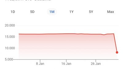 Heboh! Google Tampilkan 1 Dolar AS Setara Rp8.170, Ini Kata Bank Indonesia