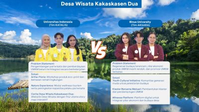 UI dan Binus University Bersaing Demi Kembangkan Tomohon, Siapa yang Terpilih di Genera-Z Berbakti 2026?