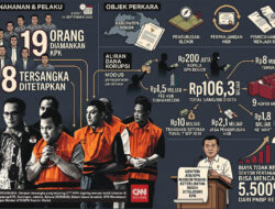 HGB Jadi Ladang Suap